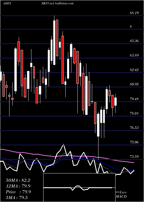  Daily chart BkTechnologies