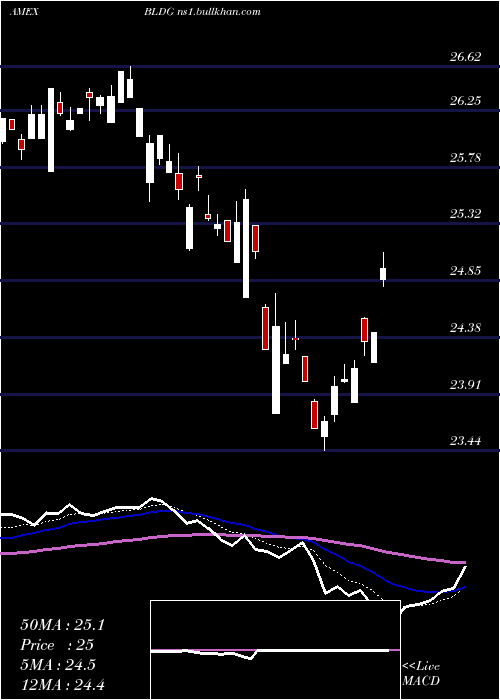  Daily chart CambriaGlobal