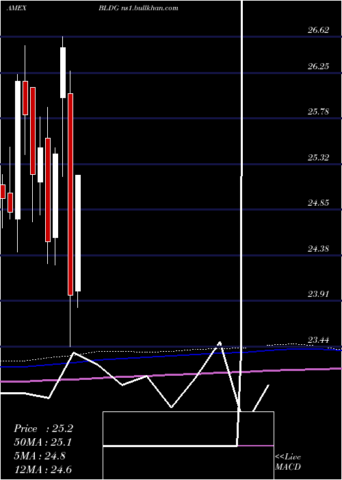  monthly chart CambriaGlobal