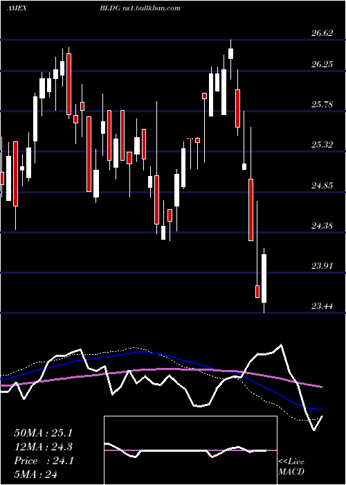  weekly chart CambriaGlobal
