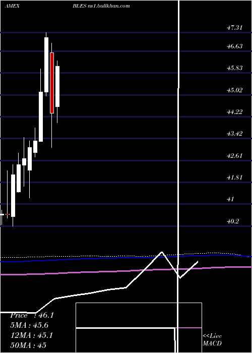  monthly chart InspireGlobal