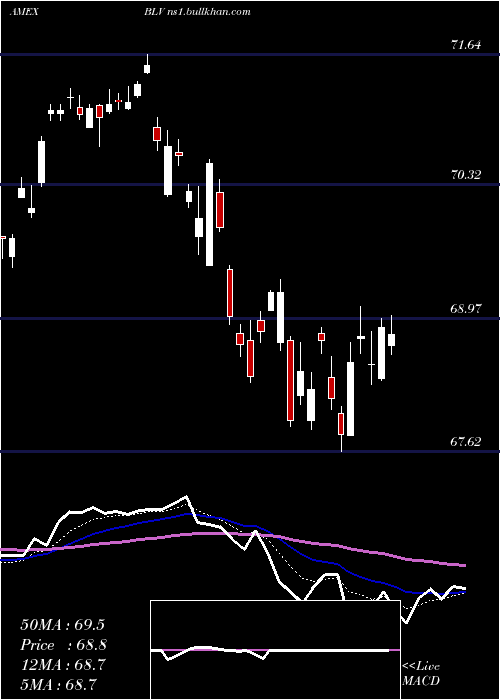  Daily chart LongTerm