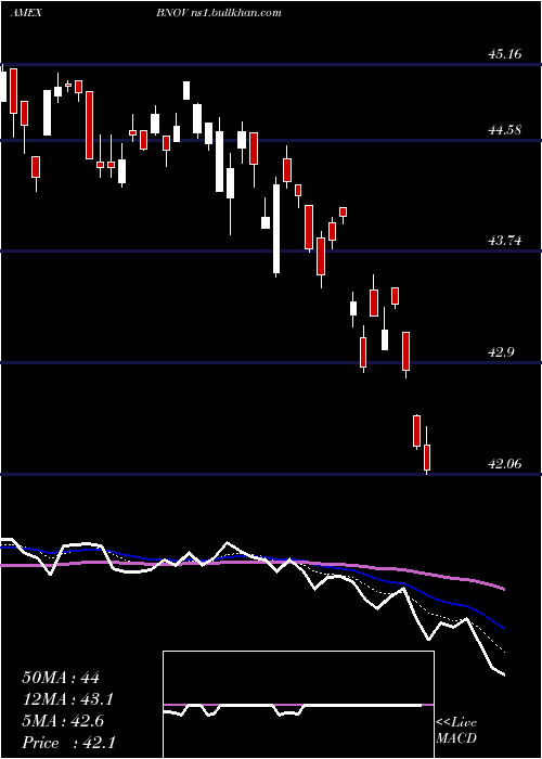  Daily chart InnovatorS