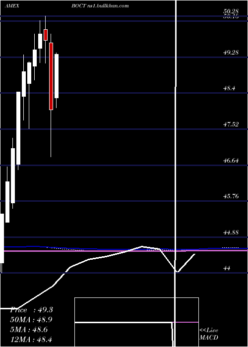  monthly chart InnovatorS