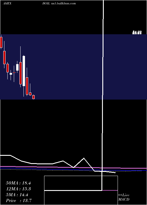  monthly chart UltraDj