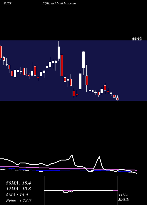  weekly chart UltraDj