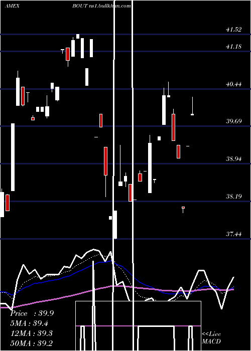  Daily chart InnovatorIbd