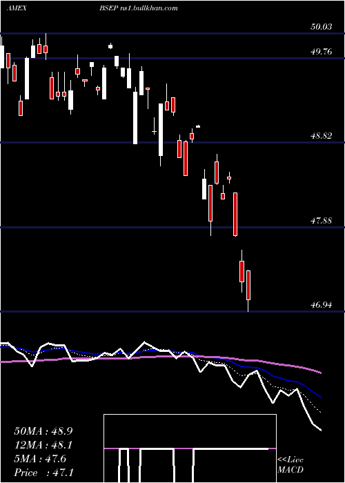  Daily chart InnovatorS