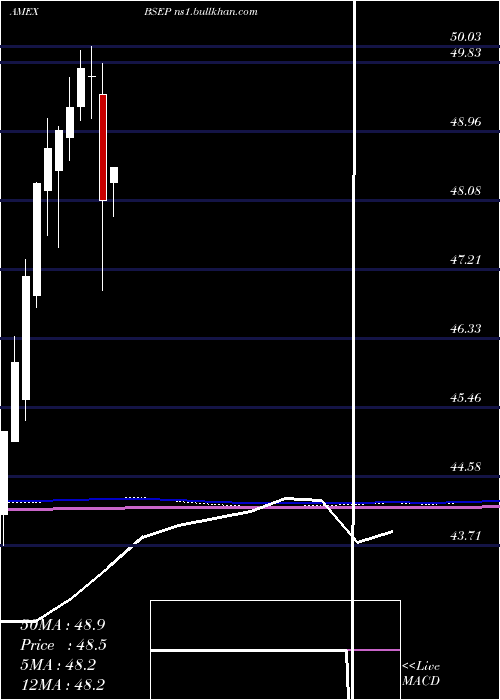  monthly chart InnovatorS