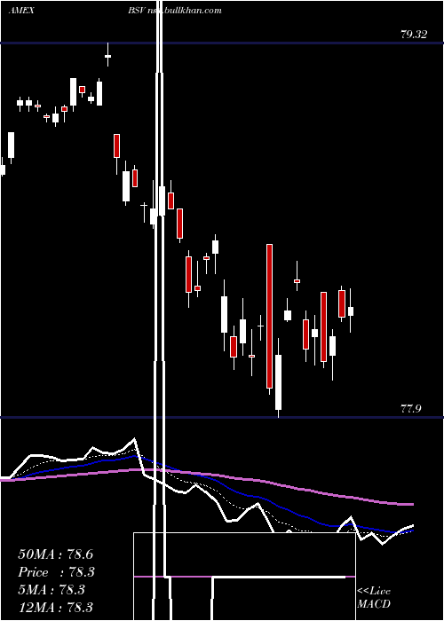  Daily chart ShortTerm