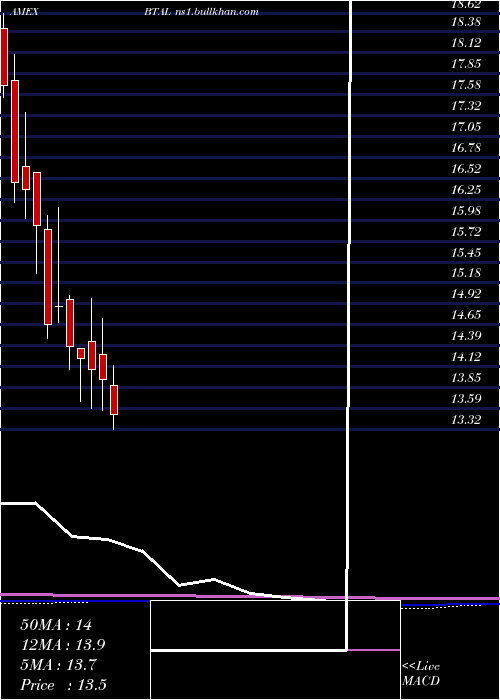  monthly chart UsAnti
