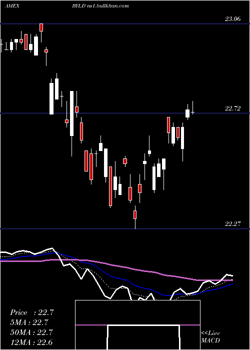  Daily chart YieldOptimized