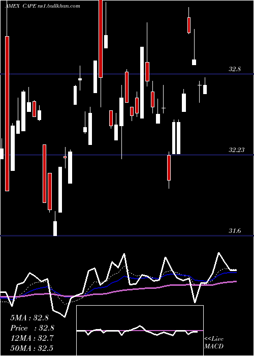  Daily chart BarclaysEtn