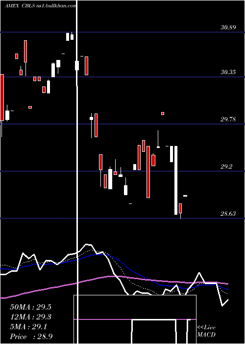 Daily chart ChangebridgeCapital