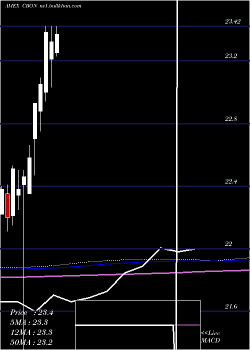  monthly chart MarketVectors