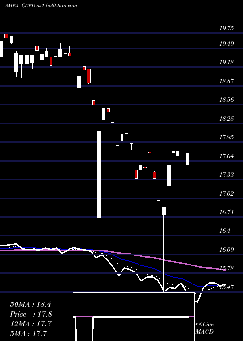  Daily chart EtracsMonthly