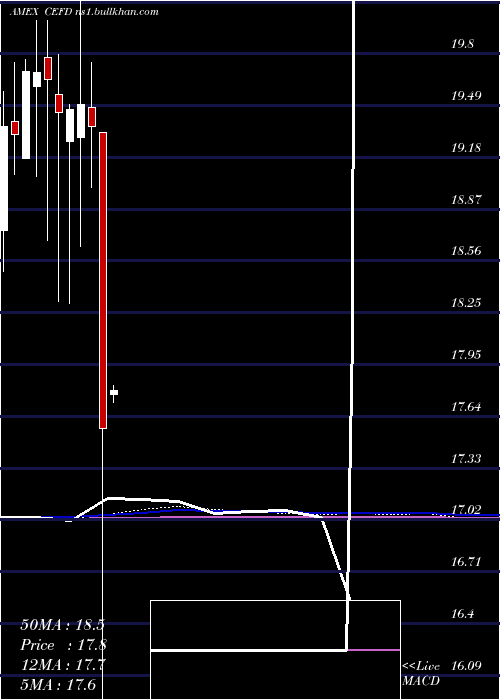 monthly chart EtracsMonthly