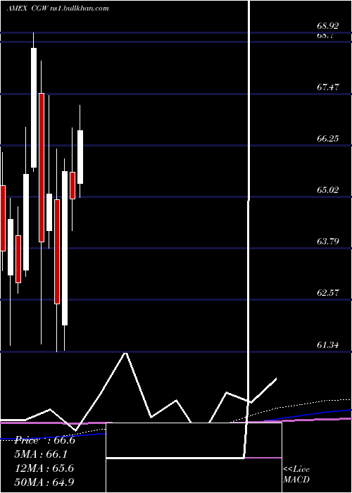  monthly chart SP
