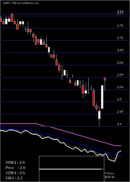  Daily chart CreditSuisse