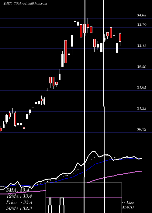  Daily chart AuspiceBroad
