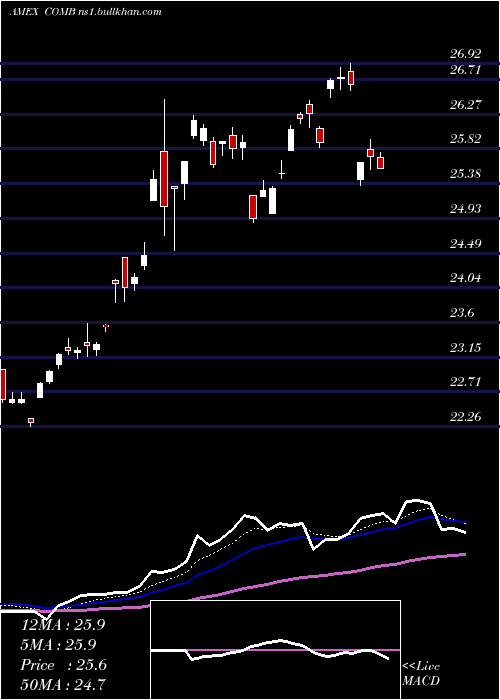  Daily chart CommodityBroad