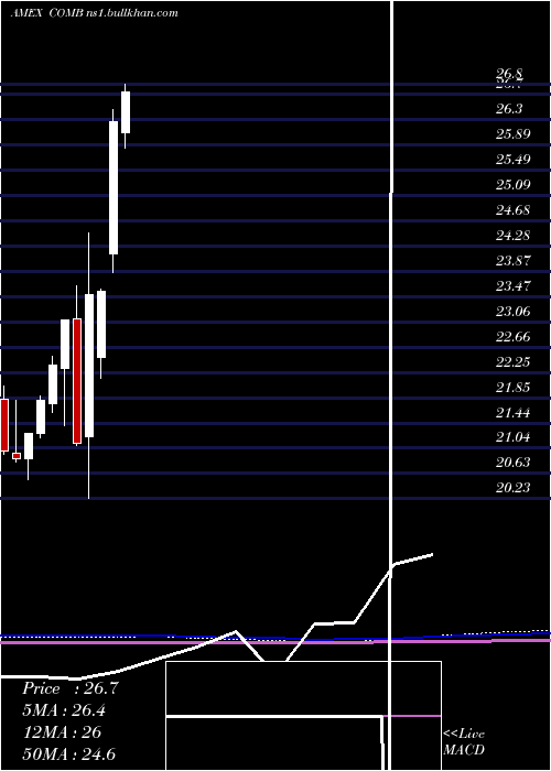 monthly chart CommodityBroad