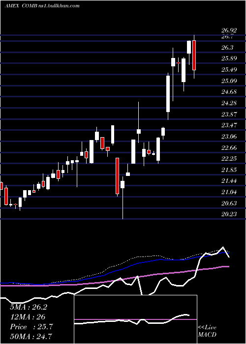  weekly chart CommodityBroad