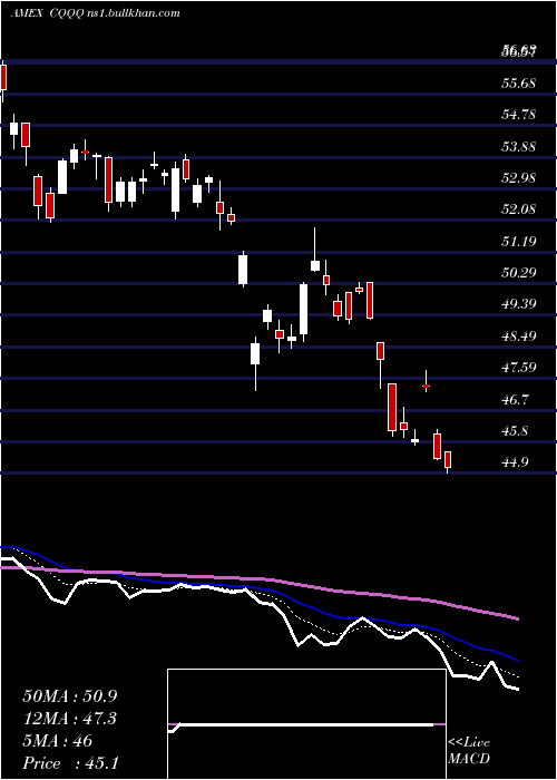  Daily chart ChinaTechnology