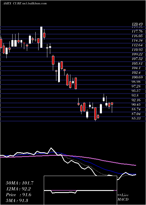  Daily chart HealthcareBull