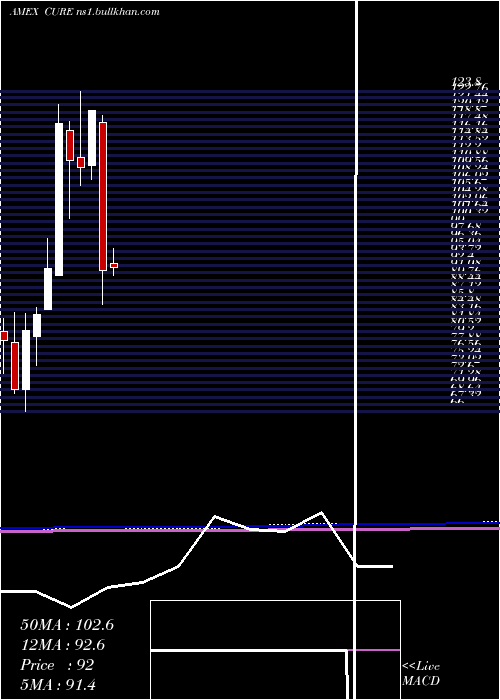  monthly chart HealthcareBull