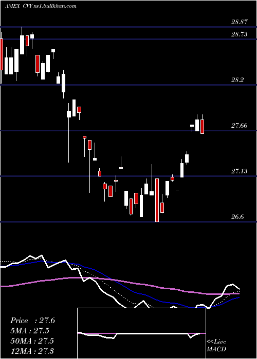  Daily chart MultiAsset