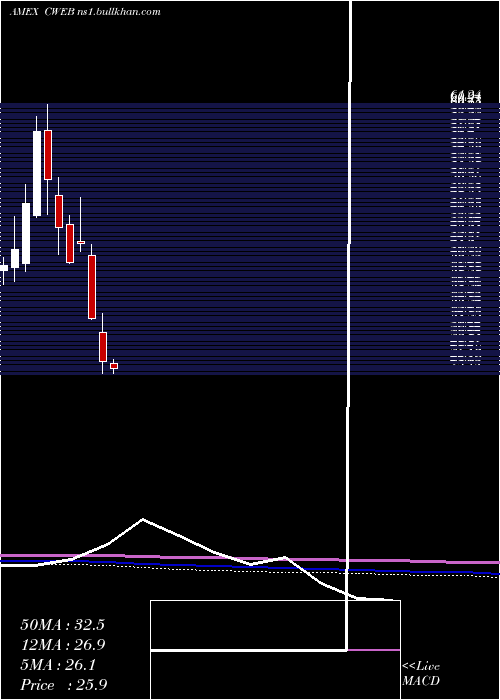  monthly chart CsiChina