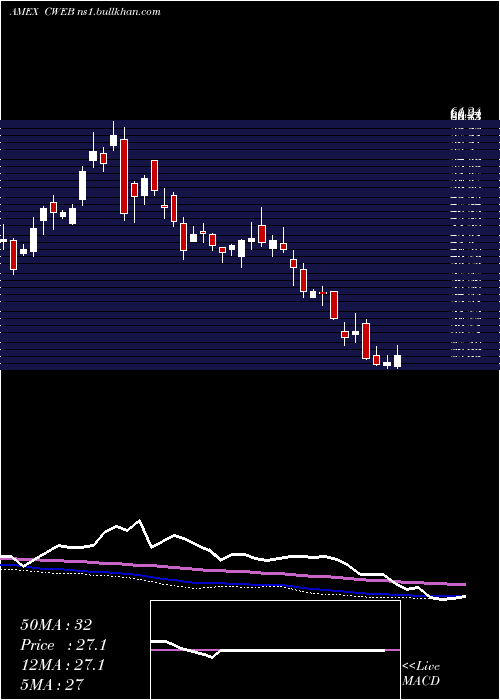  weekly chart CsiChina