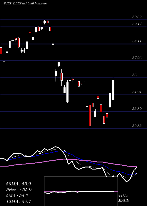  Daily chart DeutscheX