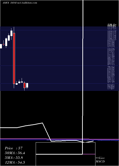  monthly chart UltraDow