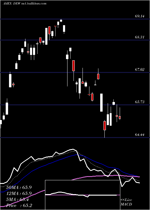  Daily chart GlobalEquity