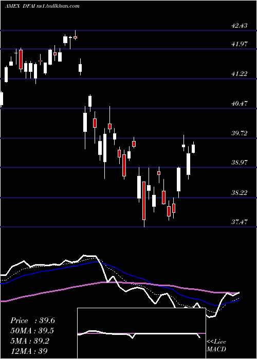  Daily chart DimensionalInternational