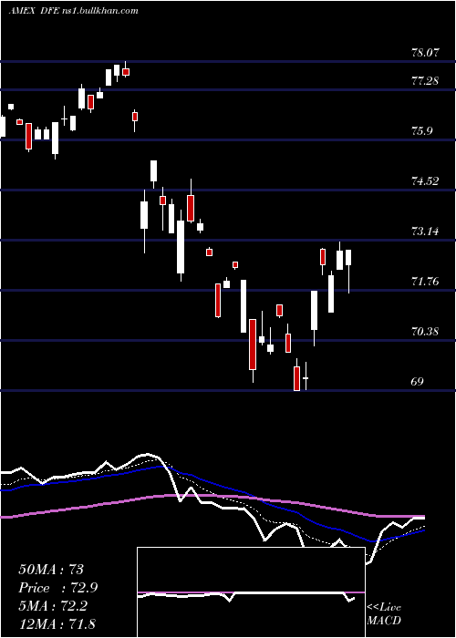  Daily chart EuropeSmallcap