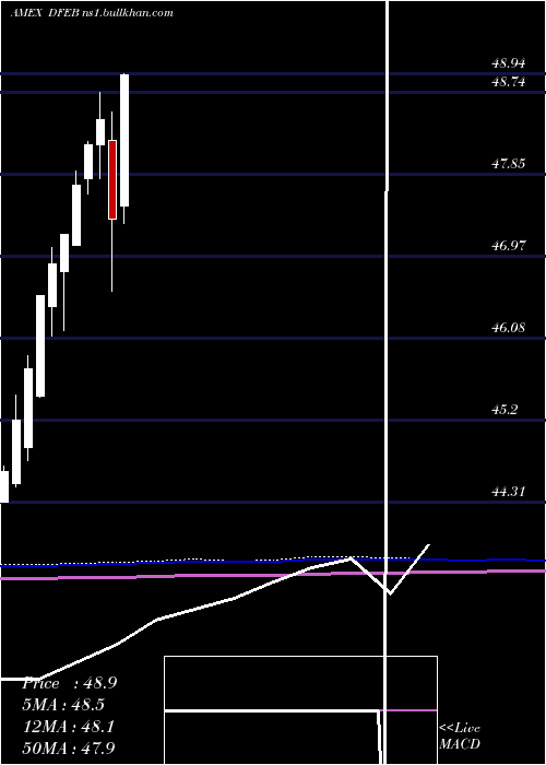  monthly chart FtCboe