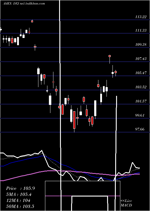  Daily chart JapanSmallcap
