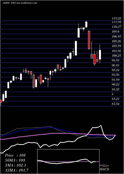 weekly chart JapanSmallcap