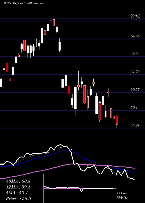  Daily chart EmrgMkts