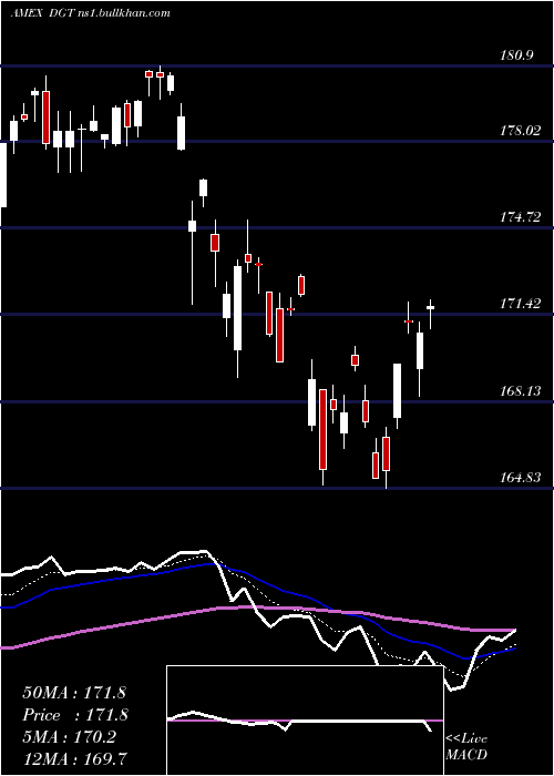  Daily chart SpdrGlobal