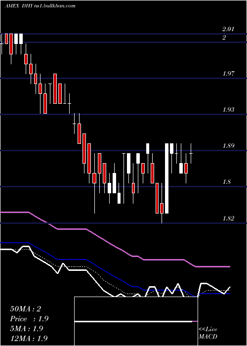 Daily chart CreditSuisse