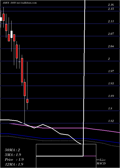  monthly chart CreditSuisse