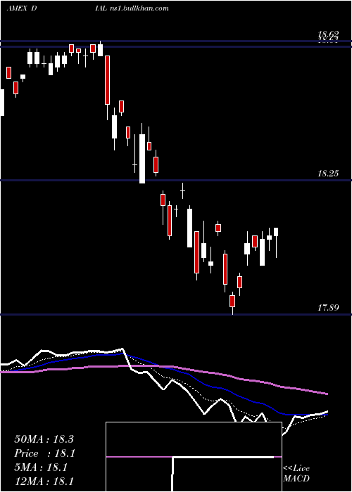  Daily chart ColumbiaDiversified