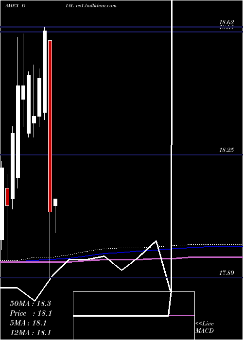  monthly chart ColumbiaDiversified