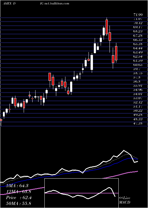  Daily chart UltraOil