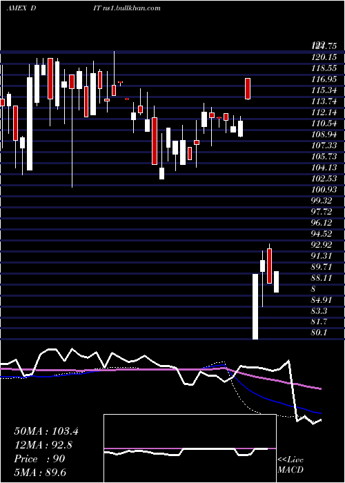  weekly chart AmconDistributing