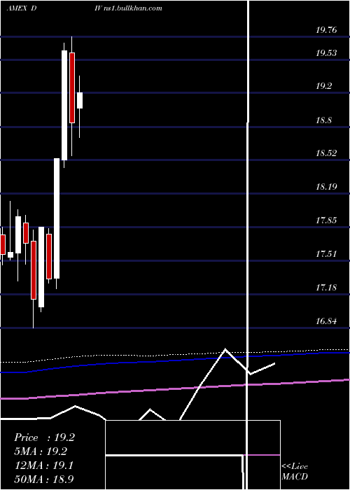  monthly chart GlobalX
